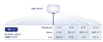 AYDINLATMA BALONU TINY LED  IŞIK  - Görsel 3
